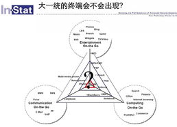 便携式产品设计五大悬疑图文总汇 国际工业设备商讯
