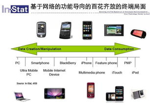 便携产品设计的五大悬疑 附图表解析 图文设计制作